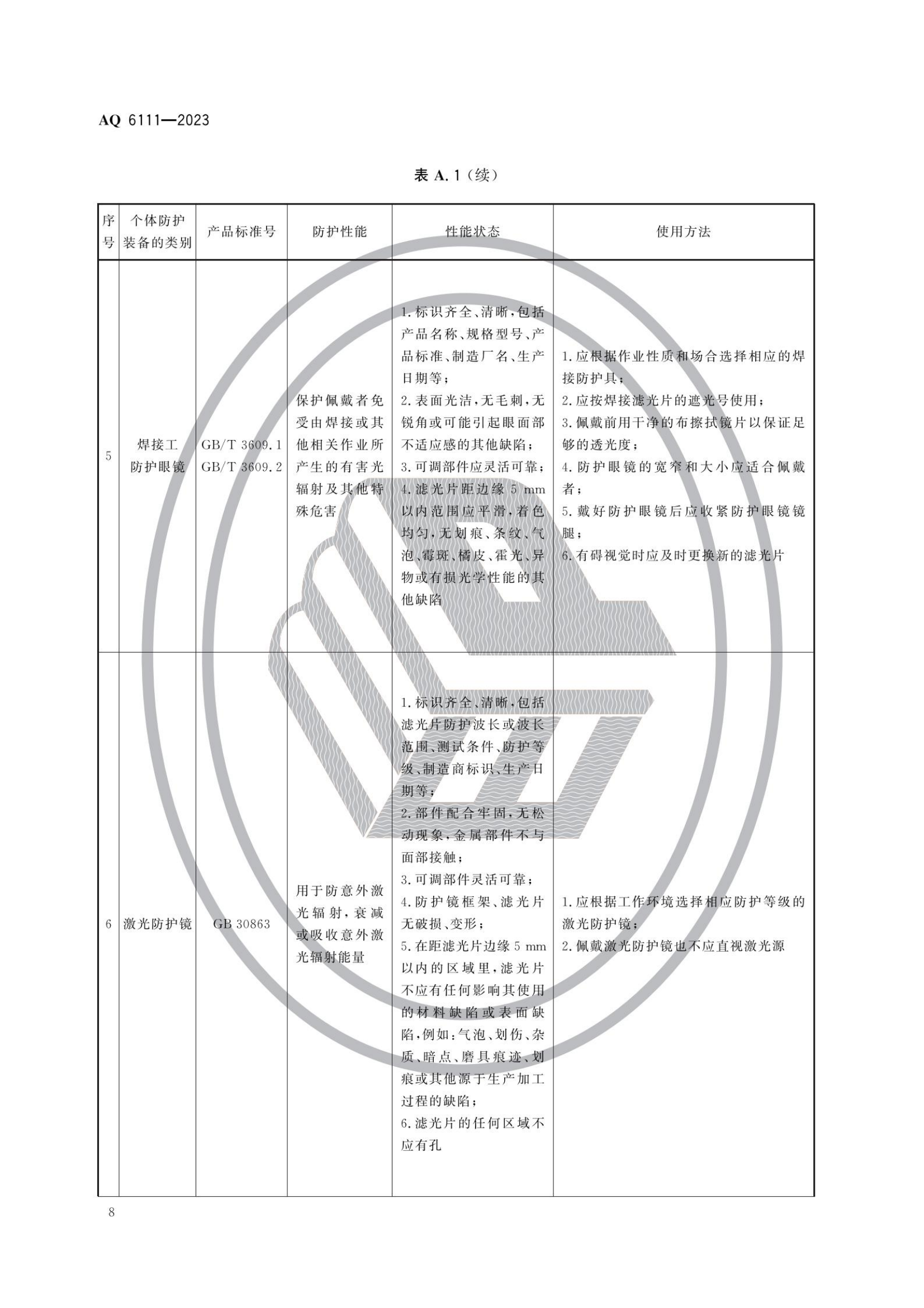 AQ6111-2023 個體防護(hù)裝備安全管理規(guī)范_10.png