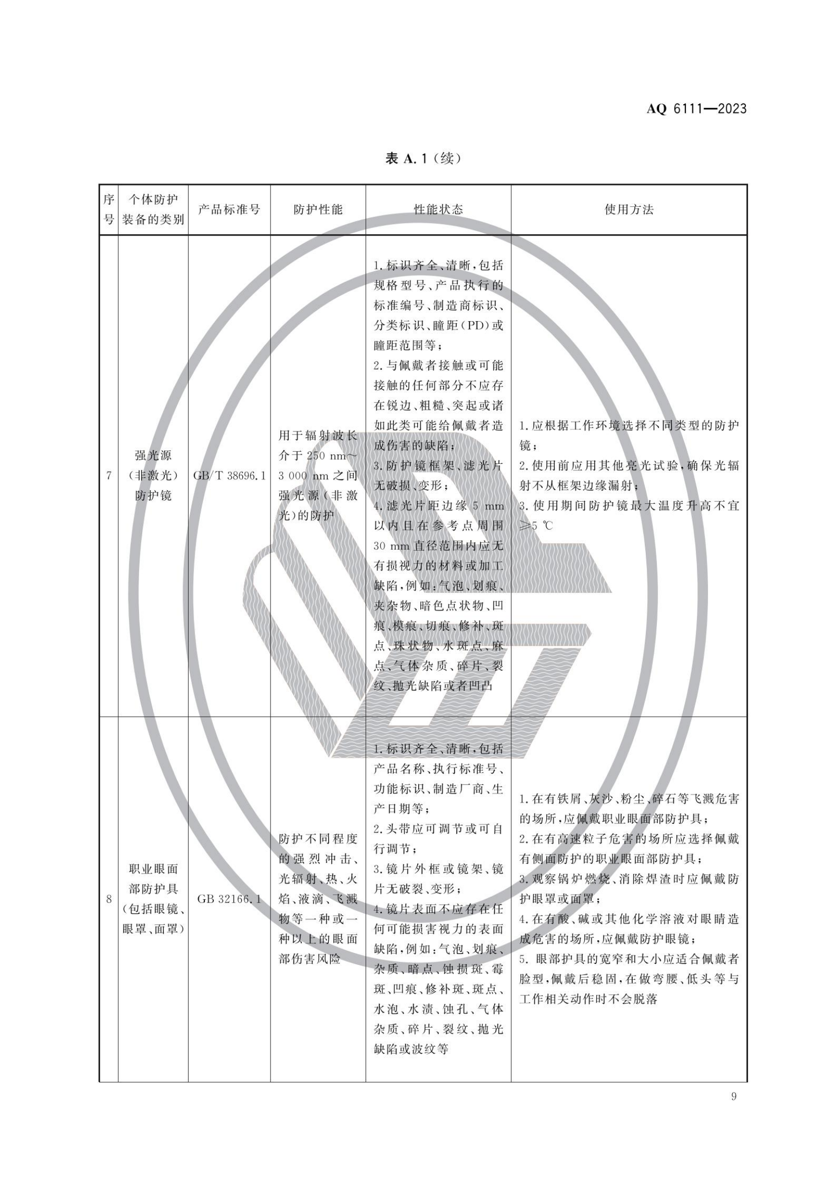 AQ6111-2023 個體防護(hù)裝備安全管理規(guī)范_11.png