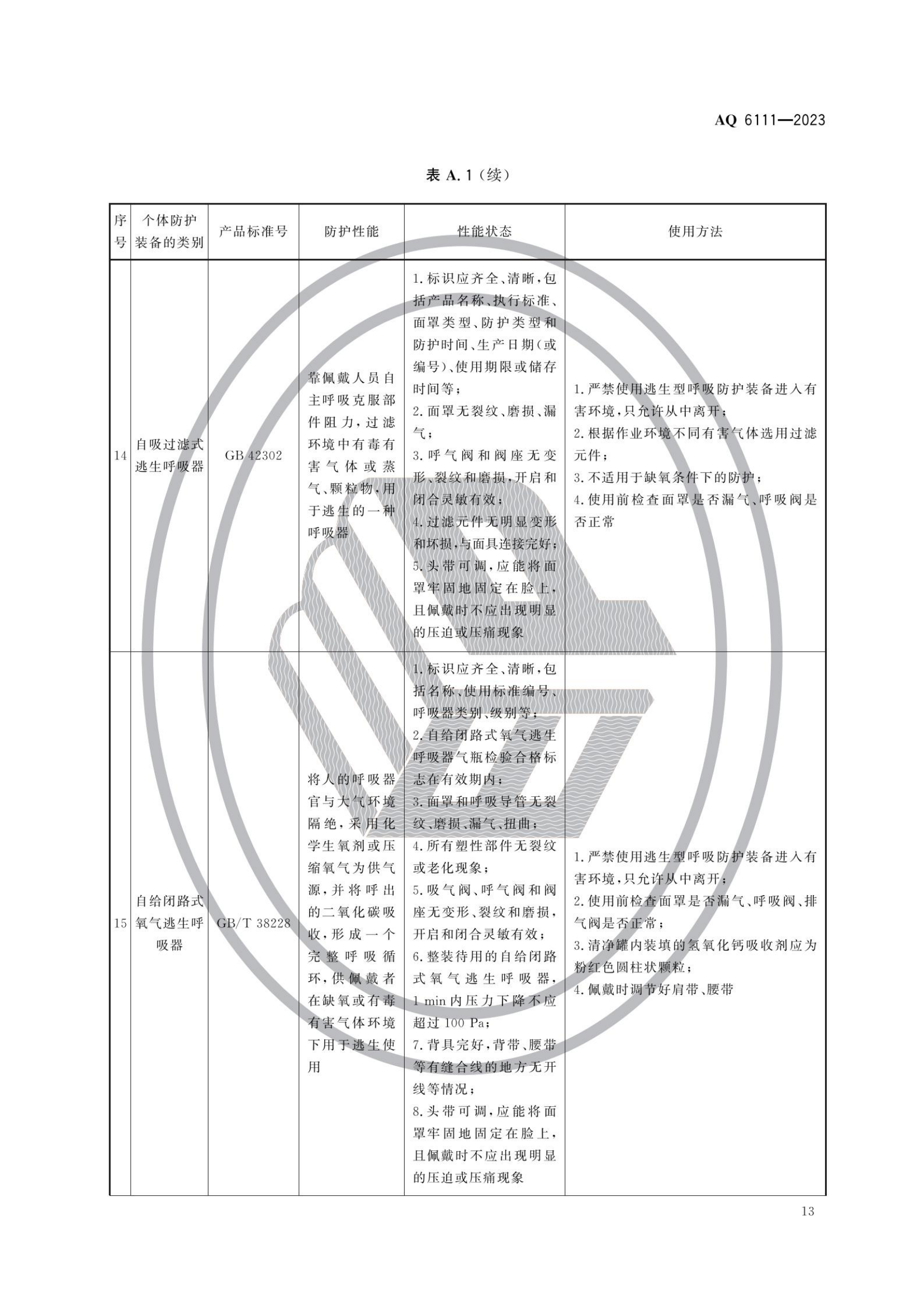 AQ6111-2023 個體防護(hù)裝備安全管理規(guī)范_15.png