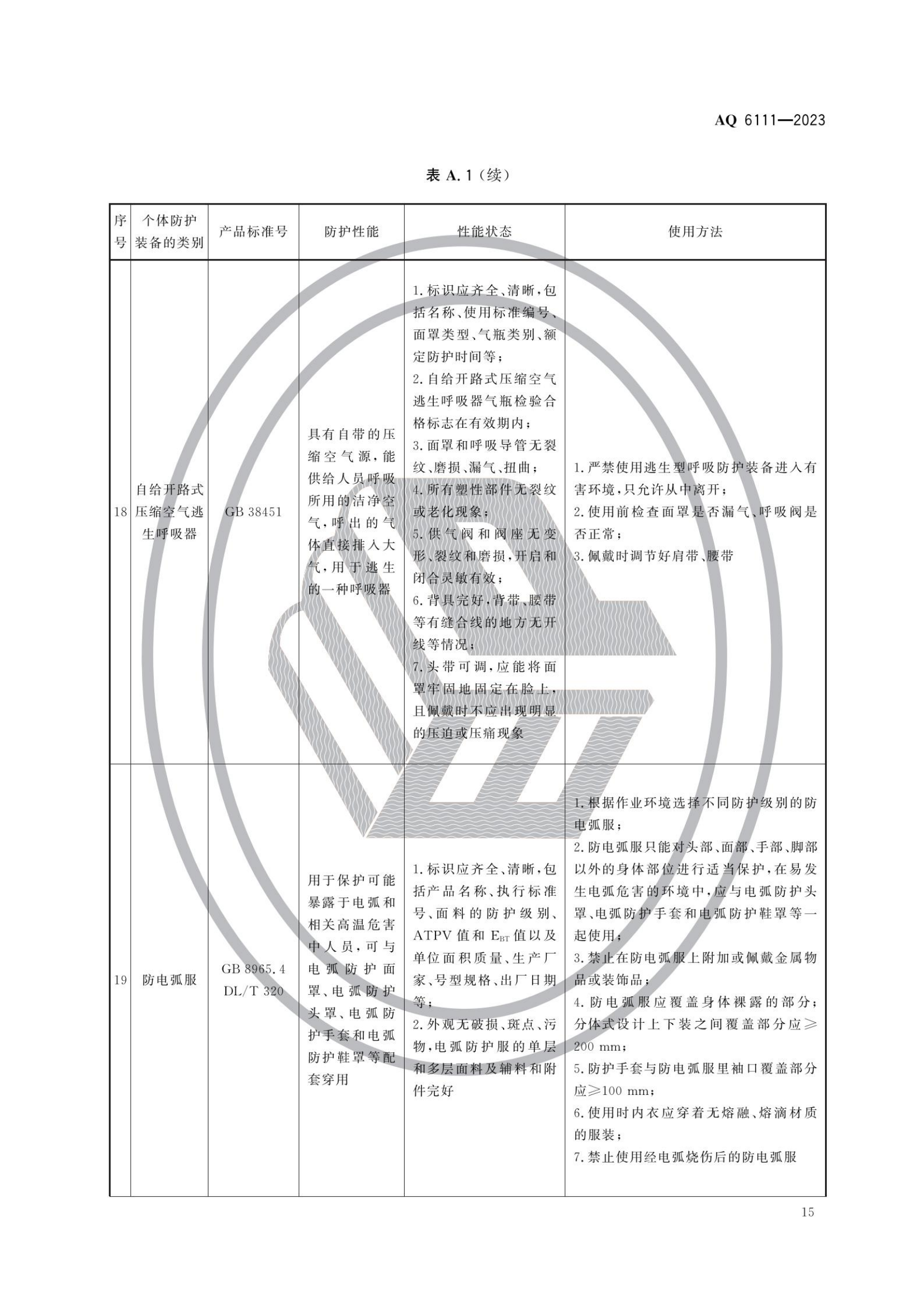 AQ6111-2023 個體防護(hù)裝備安全管理規(guī)范_17.png