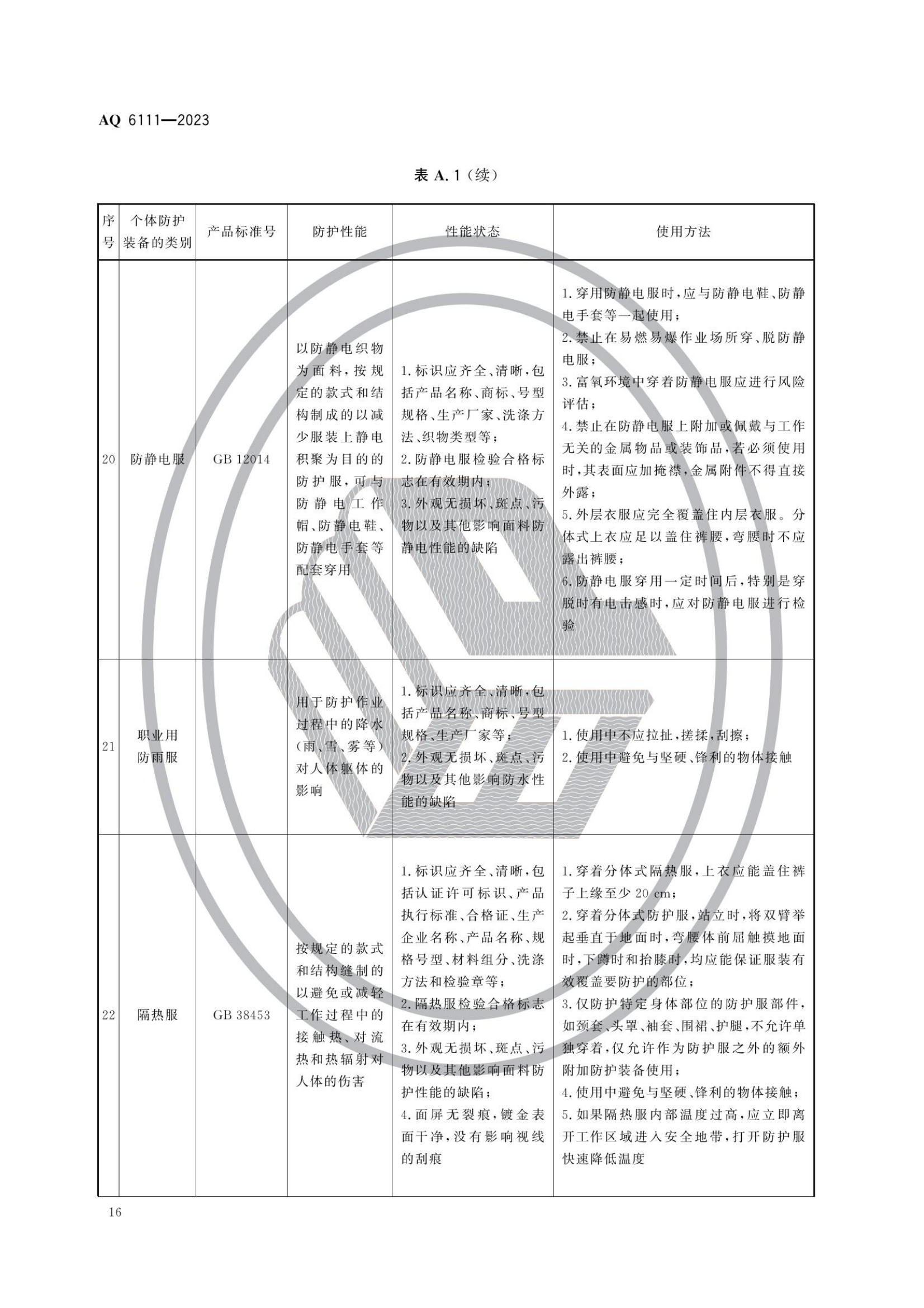 AQ6111-2023 個體防護(hù)裝備安全管理規(guī)范_18.png