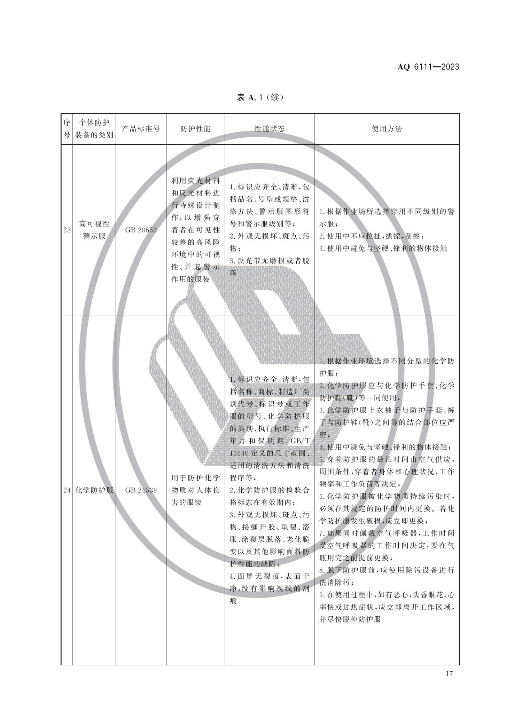 AQ6111-2023 個體防護(hù)裝備安全管理規(guī)范_19.png