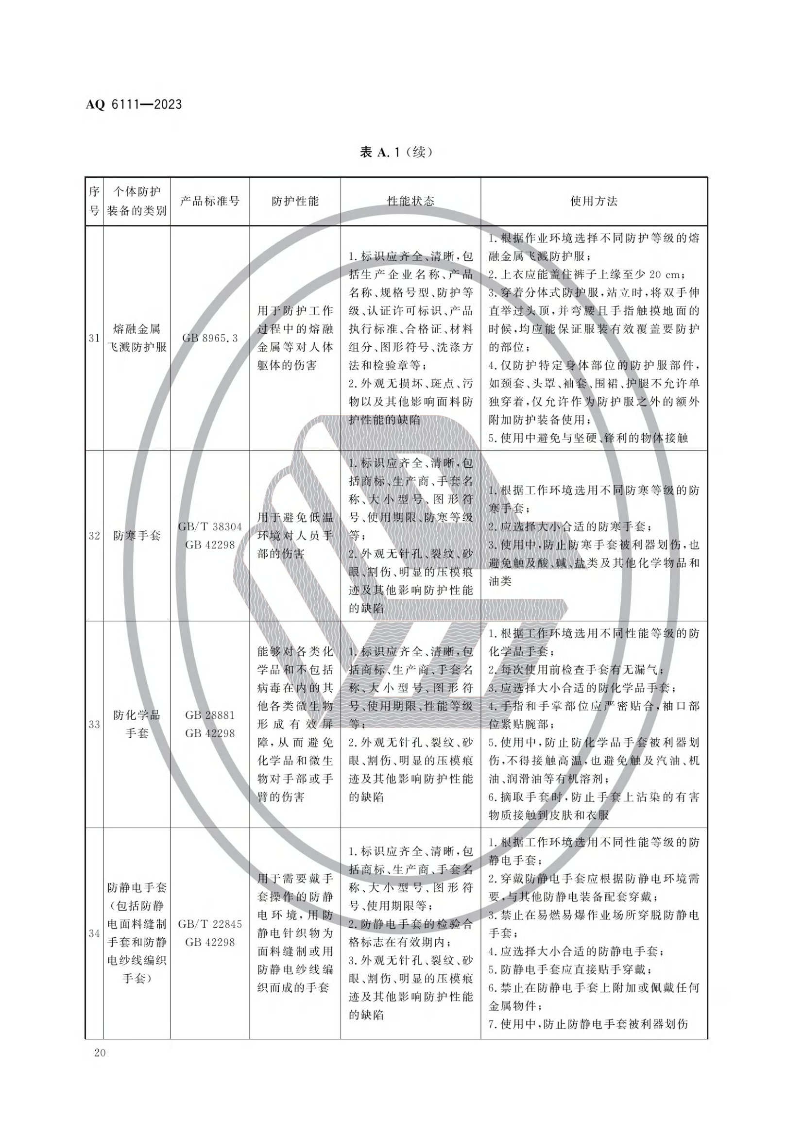 AQ6111-2023 個體防護(hù)裝備安全管理規(guī)范_22.png