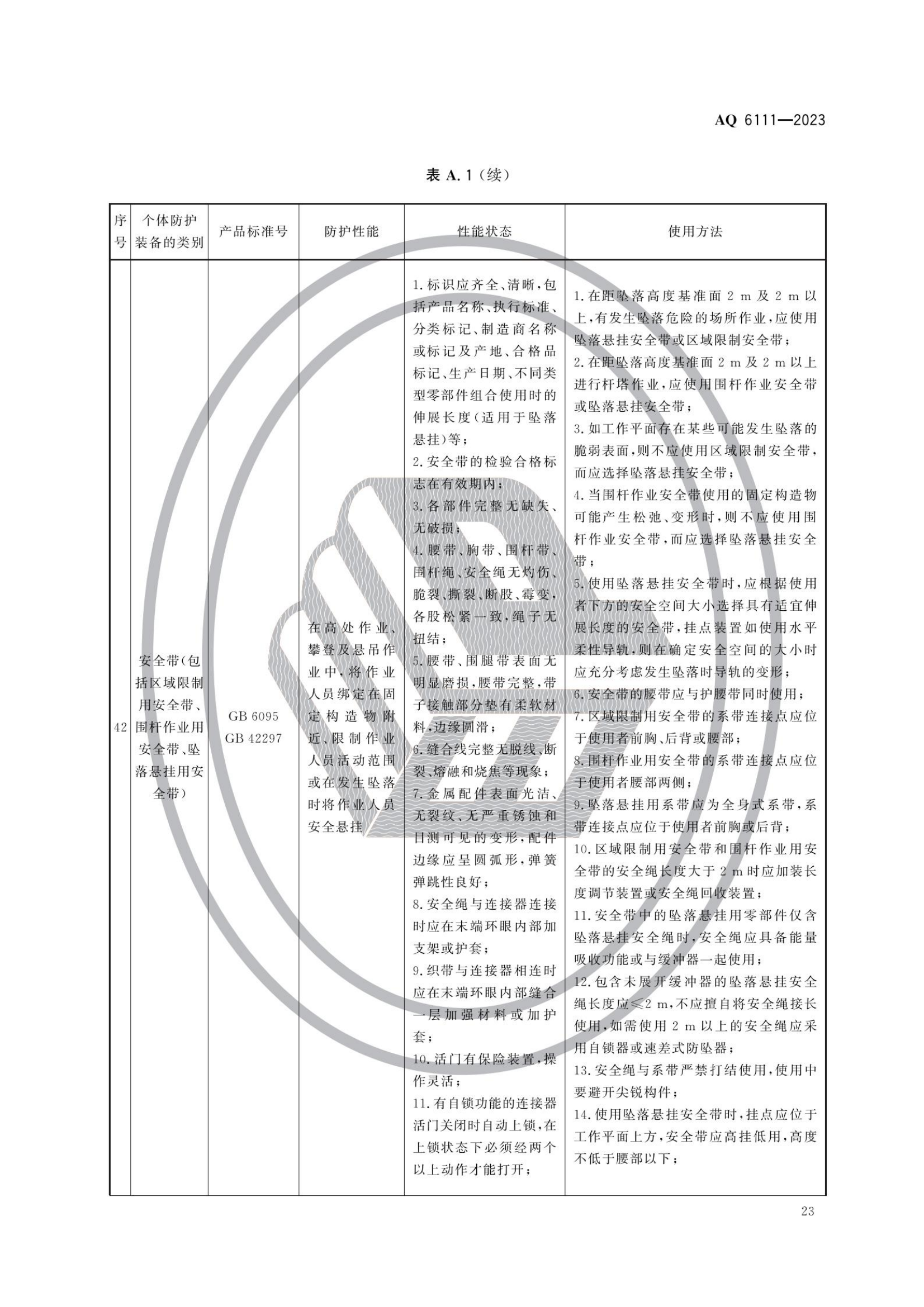 AQ6111-2023 個體防護(hù)裝備安全管理規(guī)范_25.png
