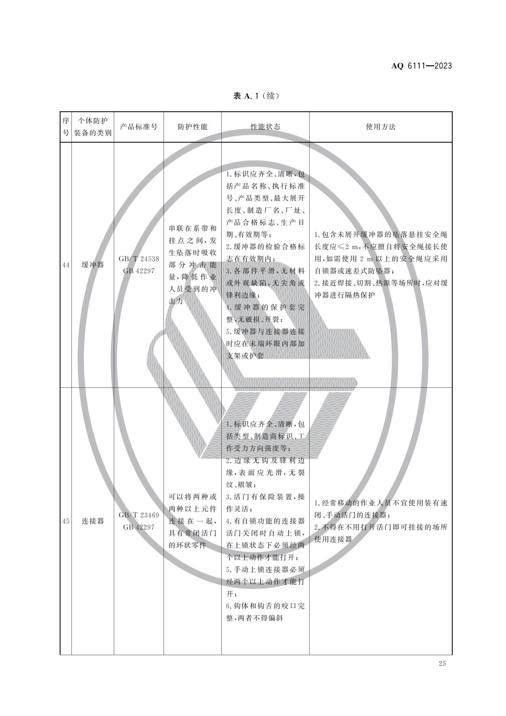 AQ6111-2023 個體防護(hù)裝備安全管理規(guī)范_27.png