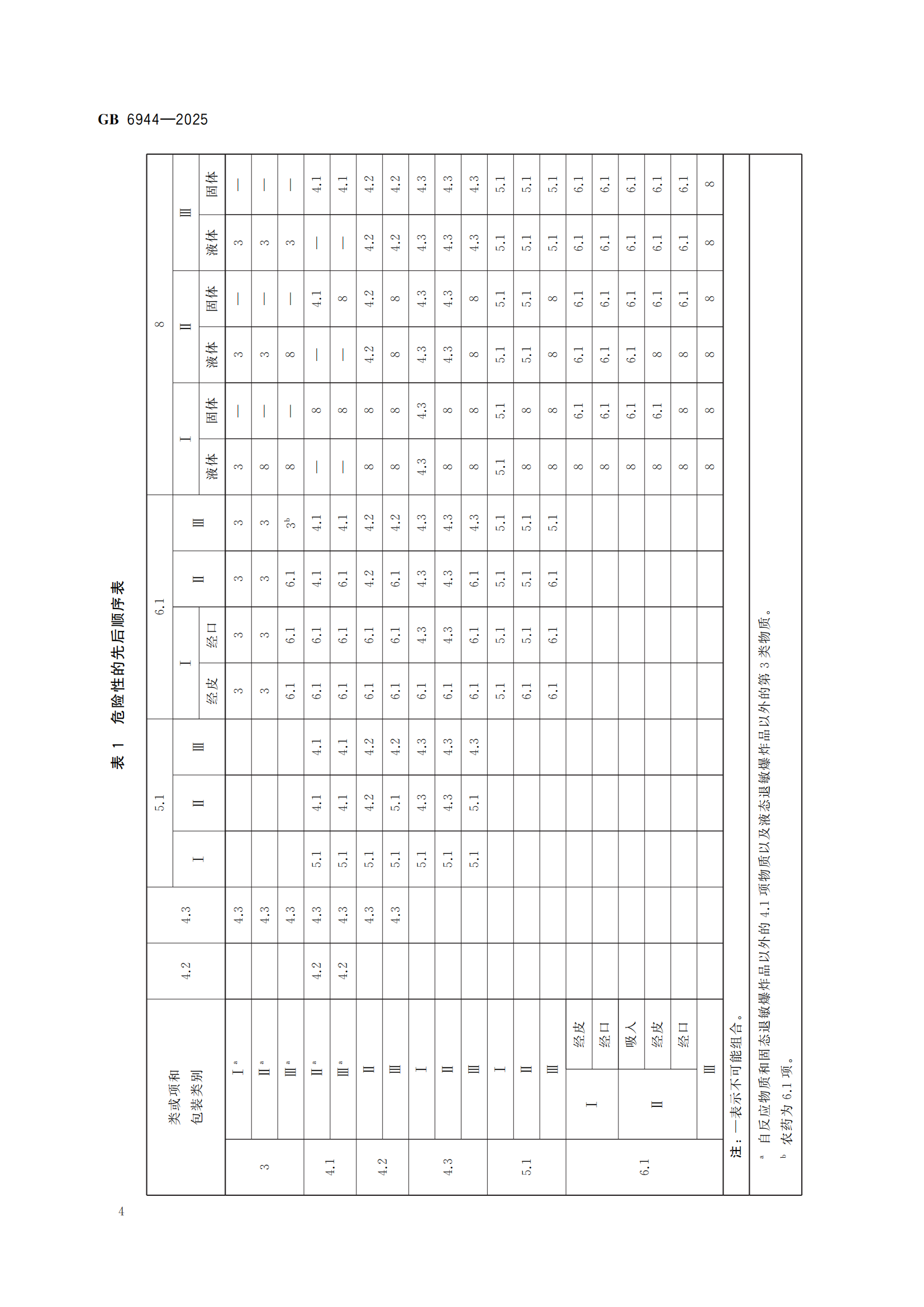 《危險貨分類和物品名編號》GB6944-2025-副本_08.png