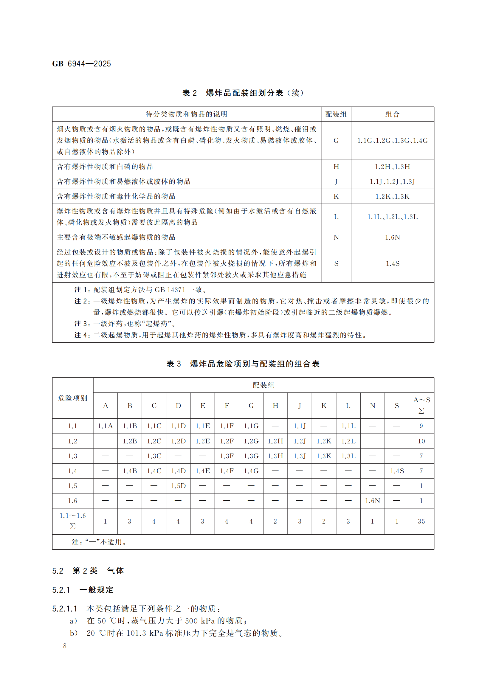 《危險貨分類和物品名編號》GB6944-2025-副本_12.png